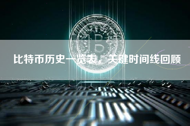 比特币历史一览表，关键时间线回顾