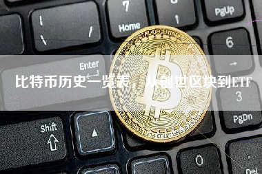 比特币历史一览表，从创世区块到ETF